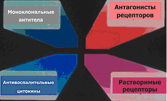 Биологические агенты в лечении псориаза