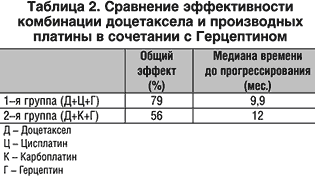 Схема приема герцептина Схема приема герцептина