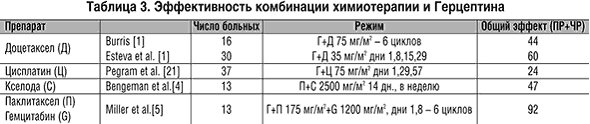 Схема приема герцептина Схема приема герцептина