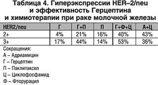 Схема приема герцептина Схема приема герцептина