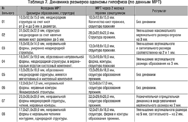 Аденома гипофиза размеры для операции Аденома гипофиза размеры для операции