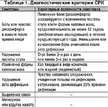 Диета При Боли В Кишечнике Внизу Живота