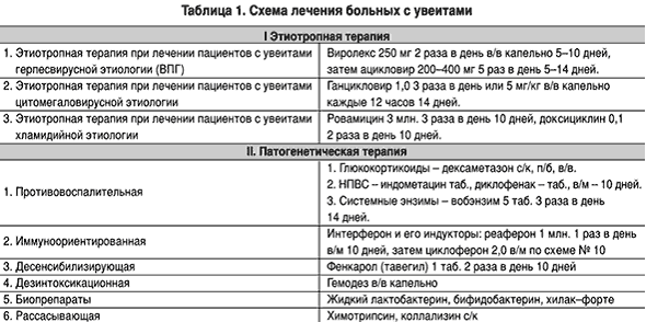 хламидиоз схема лечения у женщин Флуконазол при хламидиозе у мужчин, флуконазол при хламидиозе.