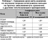 Сравнение 2-х мета-анализов по изучению влияния антагонистов кальция на прогноз заболевания (по сравнению с другими гипотензивными препаратами)