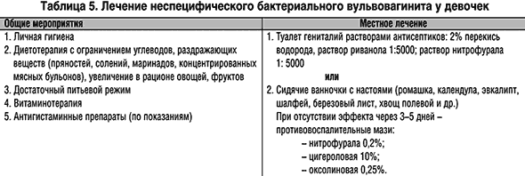 Как лечить вульвовагиниту маленьких девочек Как лечить вульвовагиниту маленьких девочек