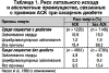 Риск летального исхода и абсолютные прниемущества, связанные с приемом АСК при сахарном диабете
