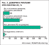 Доверие рекламе при покупке ЛС