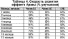 Скорость развития эффекта Аравы