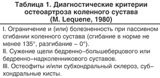 Диагностические критерии остеоартроза коленного сустава
