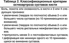 Классификационные критерии остеоартроза суставов кисти
