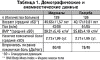 Демографические и анамнестические данные
