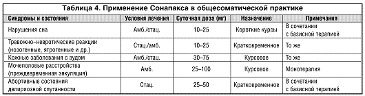 Сонапакс схема приема для детей Сонапакс схема приема для детей