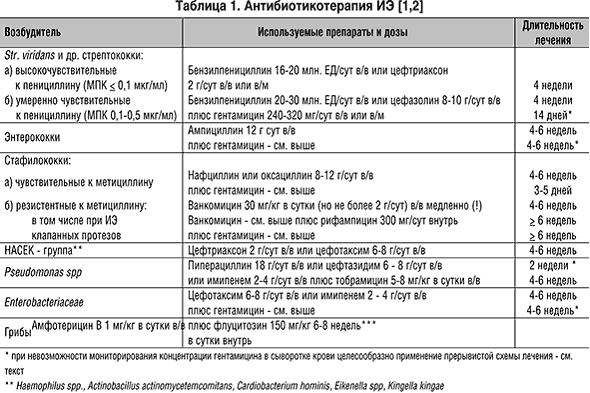 Диета При Стрептококковой Инфекции