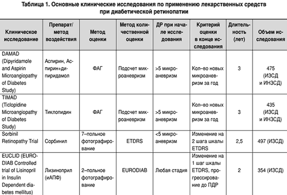 Хламидийная инфекция в гинекологии и акушерстве: тактика ведения пациенток в соо
