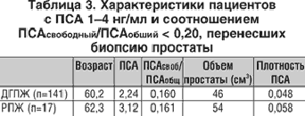 Как принимать спирулину Тяньши при аденоме предстательной железы? Инструкция по правилам забора биологического материала