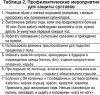 Профилактические мероприятия для защиты суставов