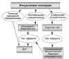Алгоритм купирования пароксизмов желудочковой тахикардии