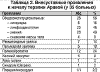 Внесуставные проявления к началу терапии Аравой