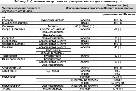 Имунофана схема приема Имунофана схема приема