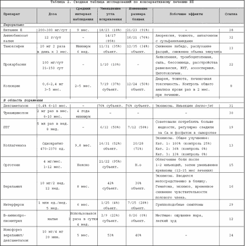 Доксициклин 100 Инструкция По Применению