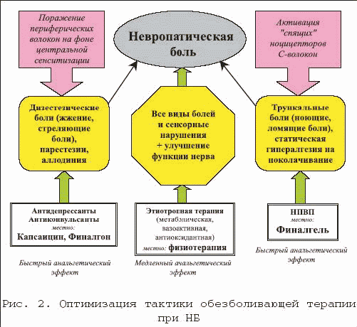 Боль по всей ноге чем лечить