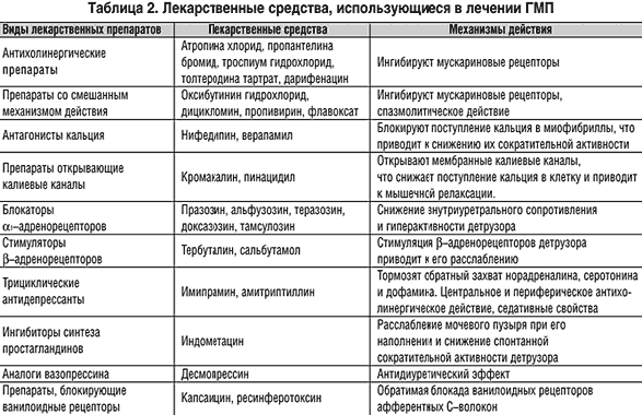 Гиперактивный ребенок как лечить какие препараты Гиперактивный ребенок как лечить какие препараты