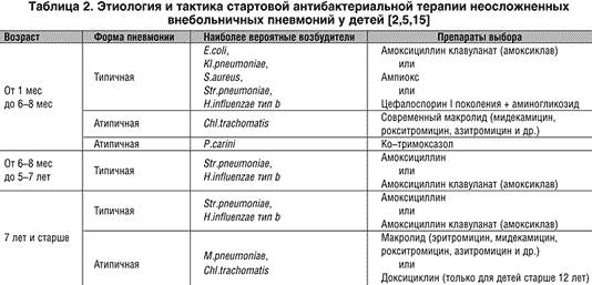 Лечение фарингита антибиотиками у беременных 79