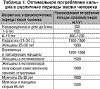 Оптимальное потребление кальция в различные периоды жизни человека