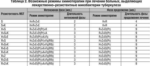 Платная клиника для лечения туберкулеза Платная клиника для лечения туберкулеза