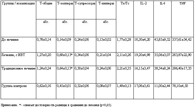 Учебник Фармакология И Фармакотерапия Вдовиченко - catalogprestige
