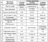 Ориентировочная оценка объема кровопотери и тяжести состояния больного с кровотечением