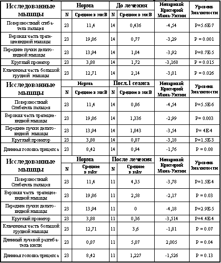 Как лечит простатита массажем