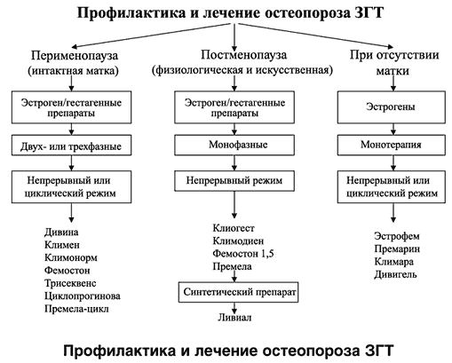 Инсульт симптомы последствия и лечение реабилитация