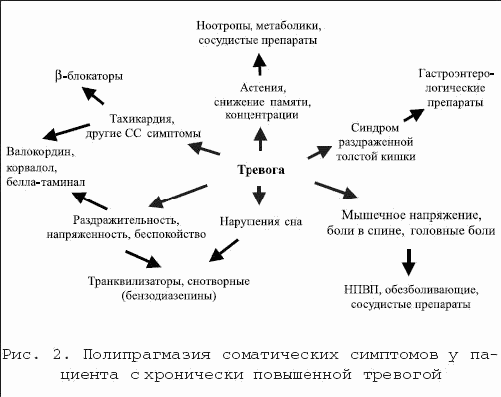 Краткое Руководство По Использованию Мкб 10 В Психиатрии И Наркологии Краткое Руководство По Использованию Мкб 10 В Психиатрии И Наркологии
