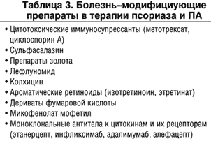 Начальная стадия псориаза фото симптомы и лечение