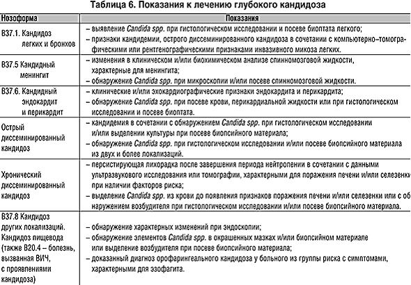 препараты уничтожающие паразитов организме человека препараты уничтожающие паразитов организме человека