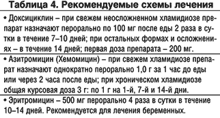 Вильпрафен при цистите схема лечения Вильпрафен при цистите схема лечения