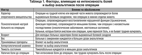 Обезболивания при онкологии народными средствами в домашних условиях Обезболивания при онкологии народными средствами в домашних условиях