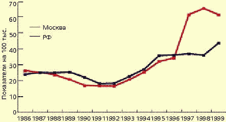 Детская стоматологическая поликлиника на ул шевченко в спб