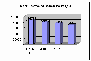 Книга: Пропедевтика в условиях скорой медицинской помощи