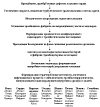 Патогенез инфекционного эндокардита