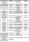 Осмолярность некоторых отечественных препаратов