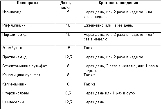 Противотуберкулезные Средства Реферат
