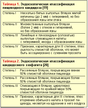 Диета При Кандидозе Пищевода На Каждый