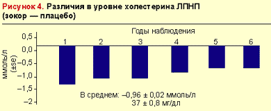 использование статинов использование статинов
