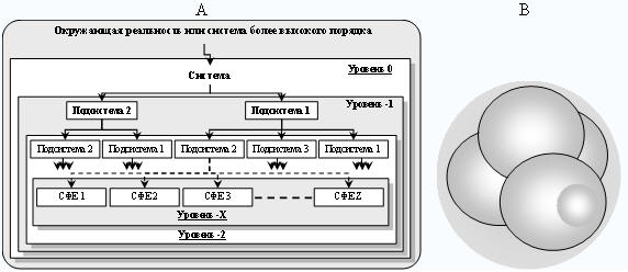 Иерархия систем