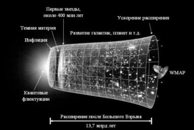 Доклад: Модель горячей Вселенной