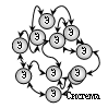 Система – это группа взаимодействующих элементов. Э – элемент