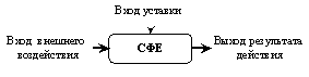 Системная функциональная единица (СФЕ, функциональная схема)