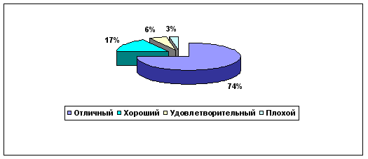 с чего начать худеть